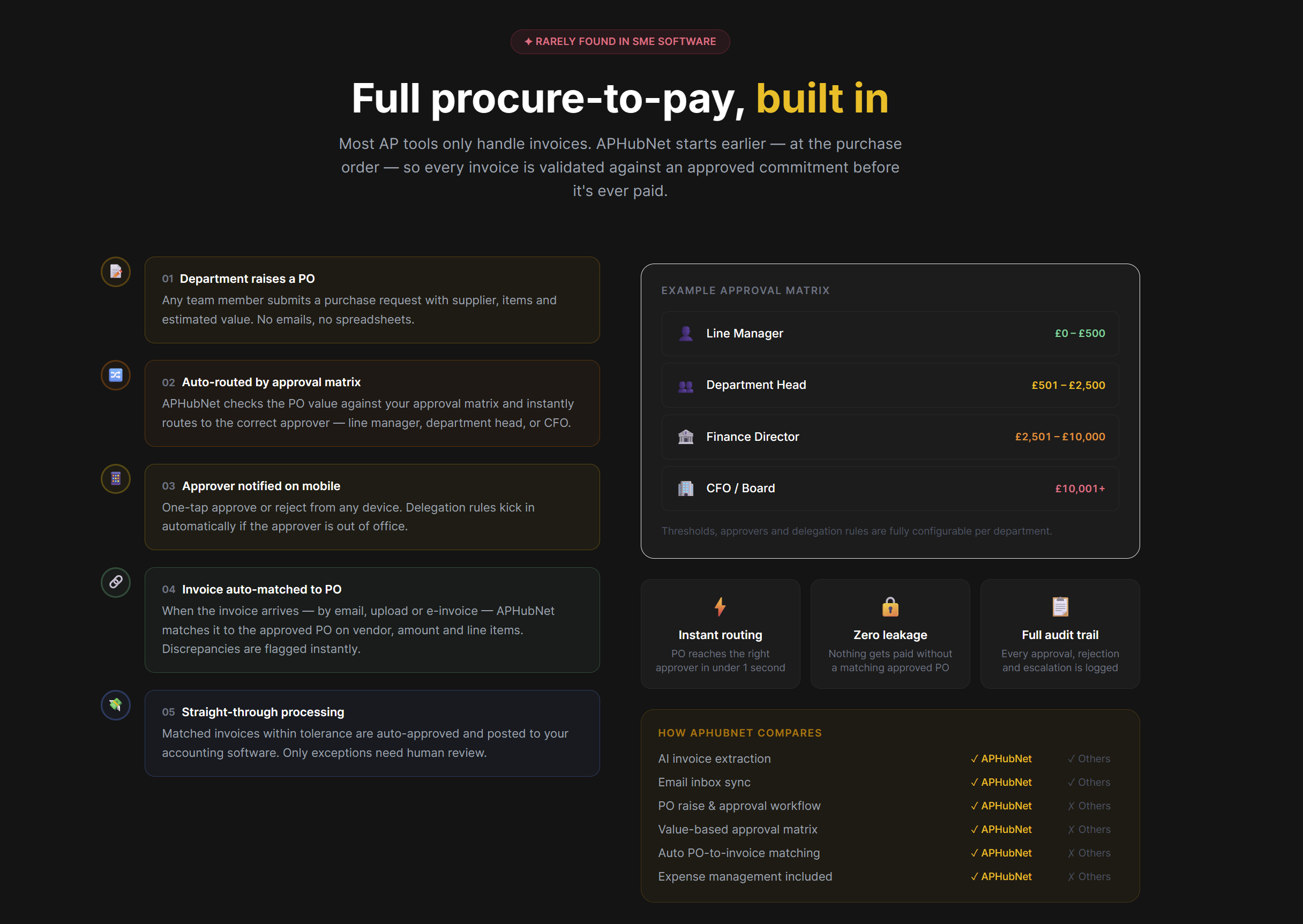 APHubNet approval matrix and dashboard